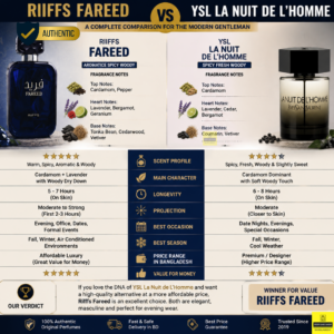 Riiffs Fareed vs YSL La Nuit de L'Homme comparison.