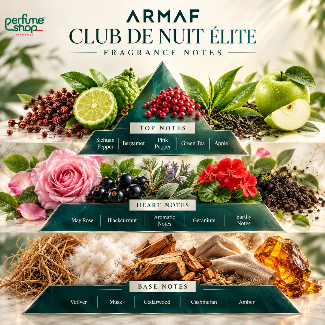 Armaf Club de Nuit Elite Eau de Parfum for Men 105ml - View 3